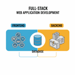 Full-Stack Web Application Development